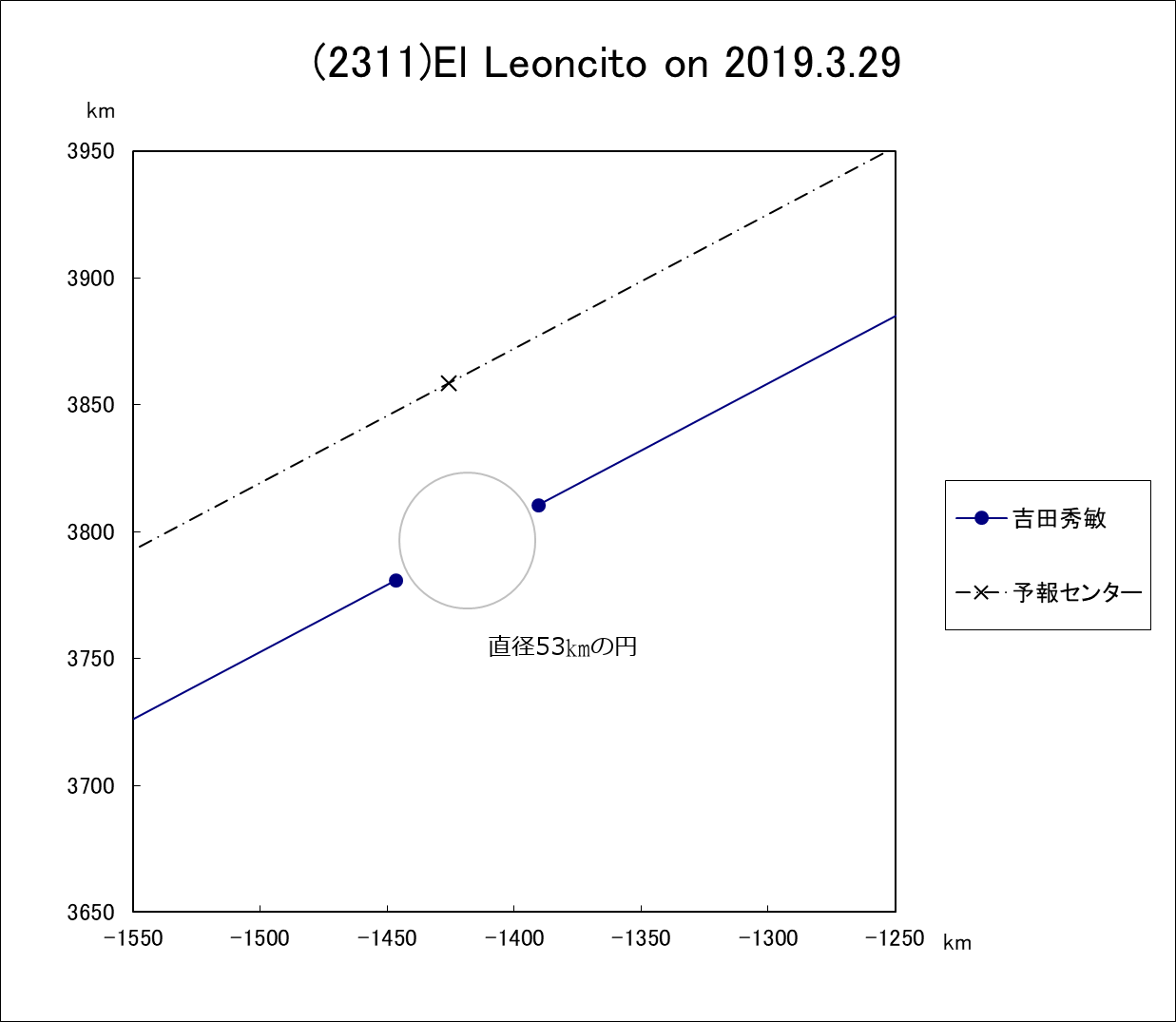 f(2311)El Leoncito ɂ鉆